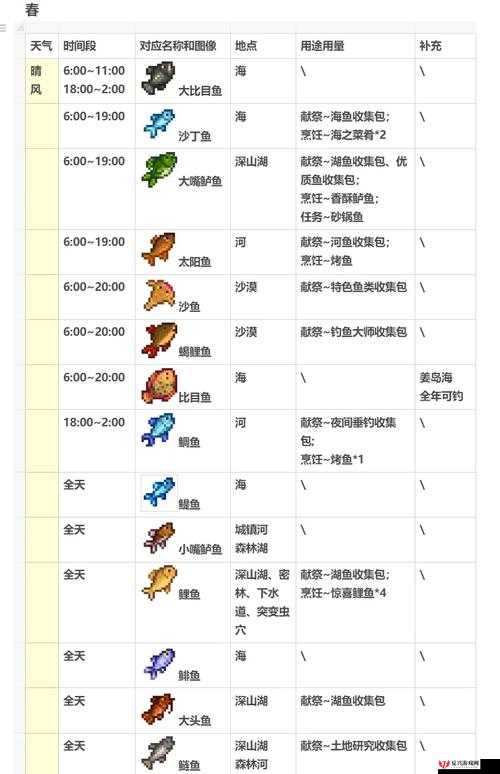 星露谷物语冬季鱼王垂钓指南，钓冰川鱼的绝密位置与技巧