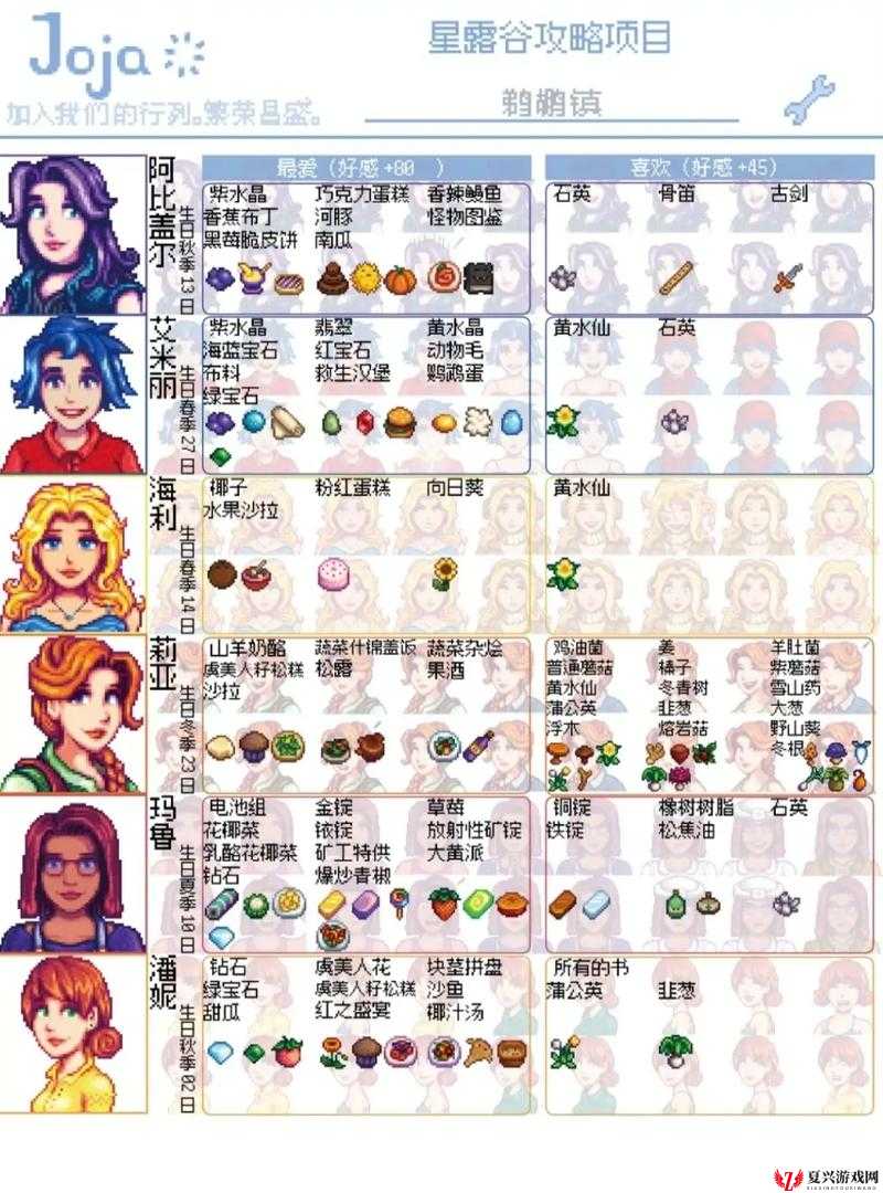 星露谷物语玛妮喜好全解析，最爱及喜欢物品一览